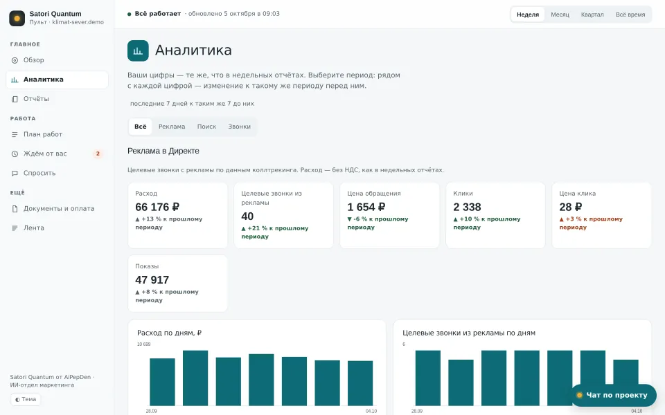 Пульт заказчика, «Аналитика»: расход, звонки, цена обращения и графики по дням